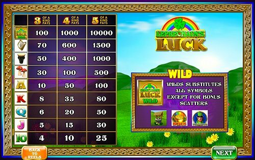 Leprechaun's Luck Slot Game Paytable