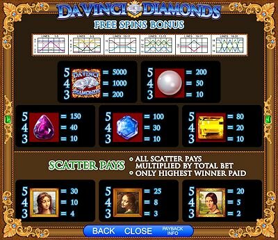 IGT's DaVinci Diamonds Slot Machine Free Spins Bonus Paytable