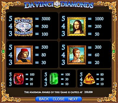 IGT's DaVinci Diamonds Slot Machine Base Game Paytable