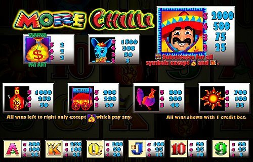 Aristocrat's More Chilli Slot Machine Paytable