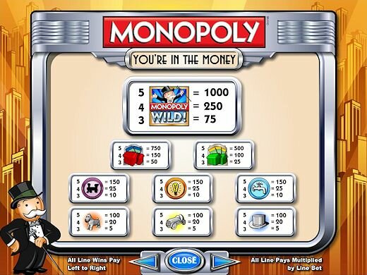 IGT Monopoly - You're In The Money Slot Machine Paytable