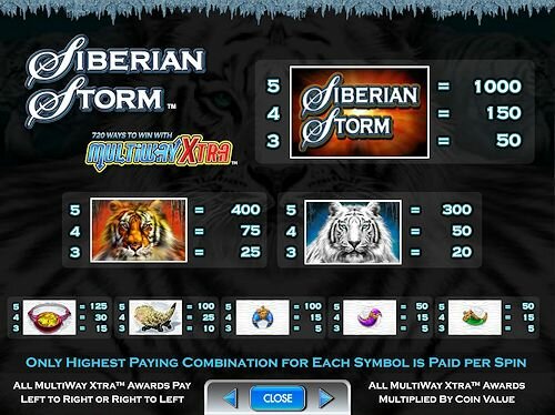 IGT Siberian Storm Slot Machine Base Game Paytable