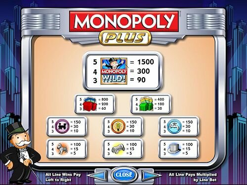 IGT Monopoly Plus Slot Machine Base Game Paytable