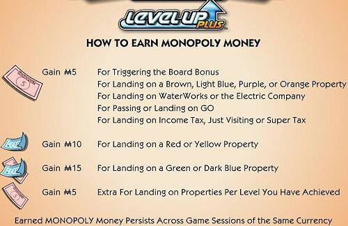 IGT Monopoly Plus Slot Machine Level Up Plus Ways To Earn Monopoly Money