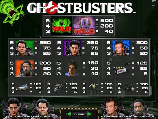 IGT Ghostbusters Slot Machine Paytable