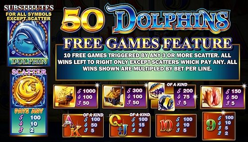 Ainsworth 50 Dolphins Slot Machine Paytable