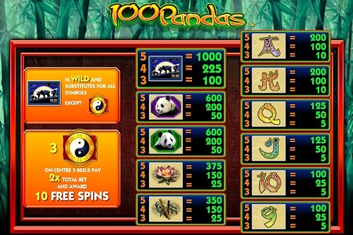 IGT 100 Pandas Slot Machine Paytable