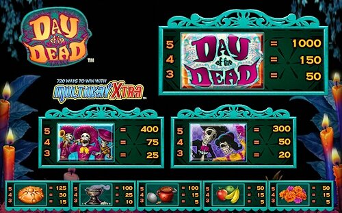 IGT Day of the Dead Slot Machine Base Game Paytable