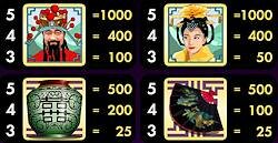 igt-triple-fortune-dragon-slot-machine-online-paytable-top-pays-250x129